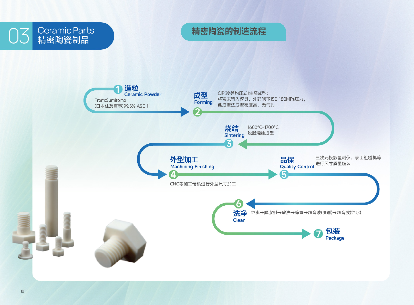 精密陶瓷制品